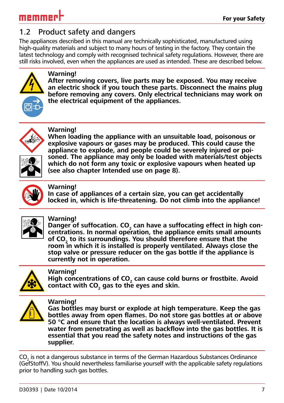 2 product safety and dangers | Memmert ICH C (with CO2 control) Climate chambers User Manual | Page 7 / 68