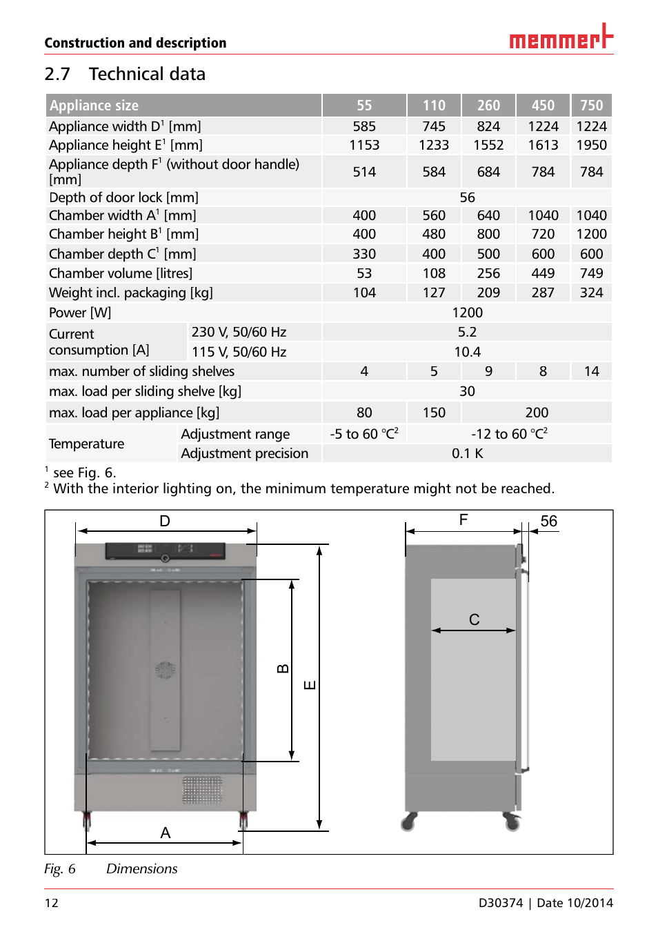 7 technical data | Memmert ICP Compressor-cooled incubators User Manual | Page 12 / 56