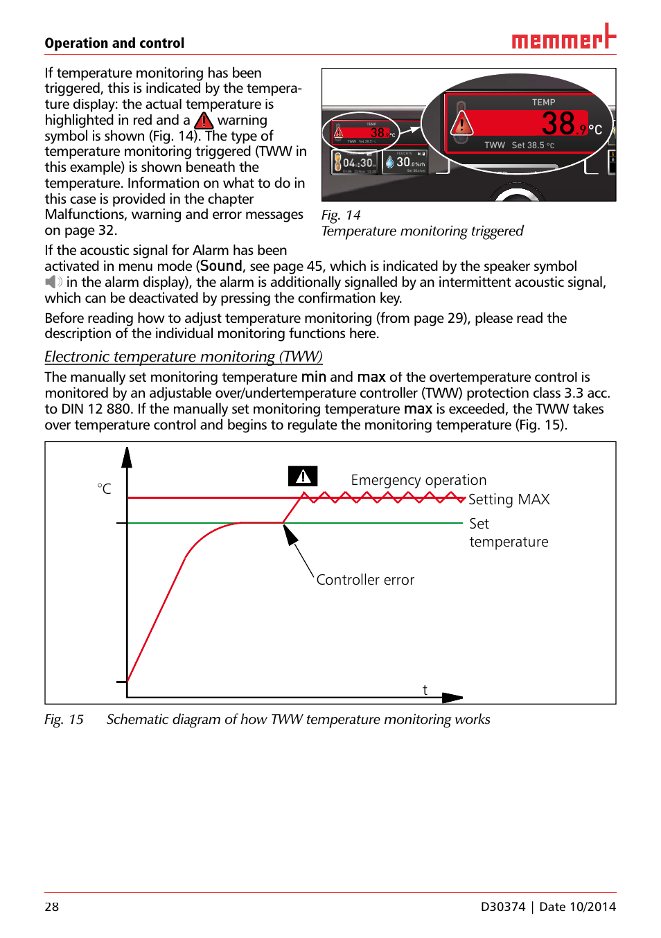 Uf 110, Hauptschalter, Sound | The manually set monitoring temperature, Of the overtemperature control is, Is exceeded, the tww takes, Fig. 14 temperature monitoring triggered, 0%rh | Memmert ICP Compressor-cooled incubators User Manual | Page 28 / 56
