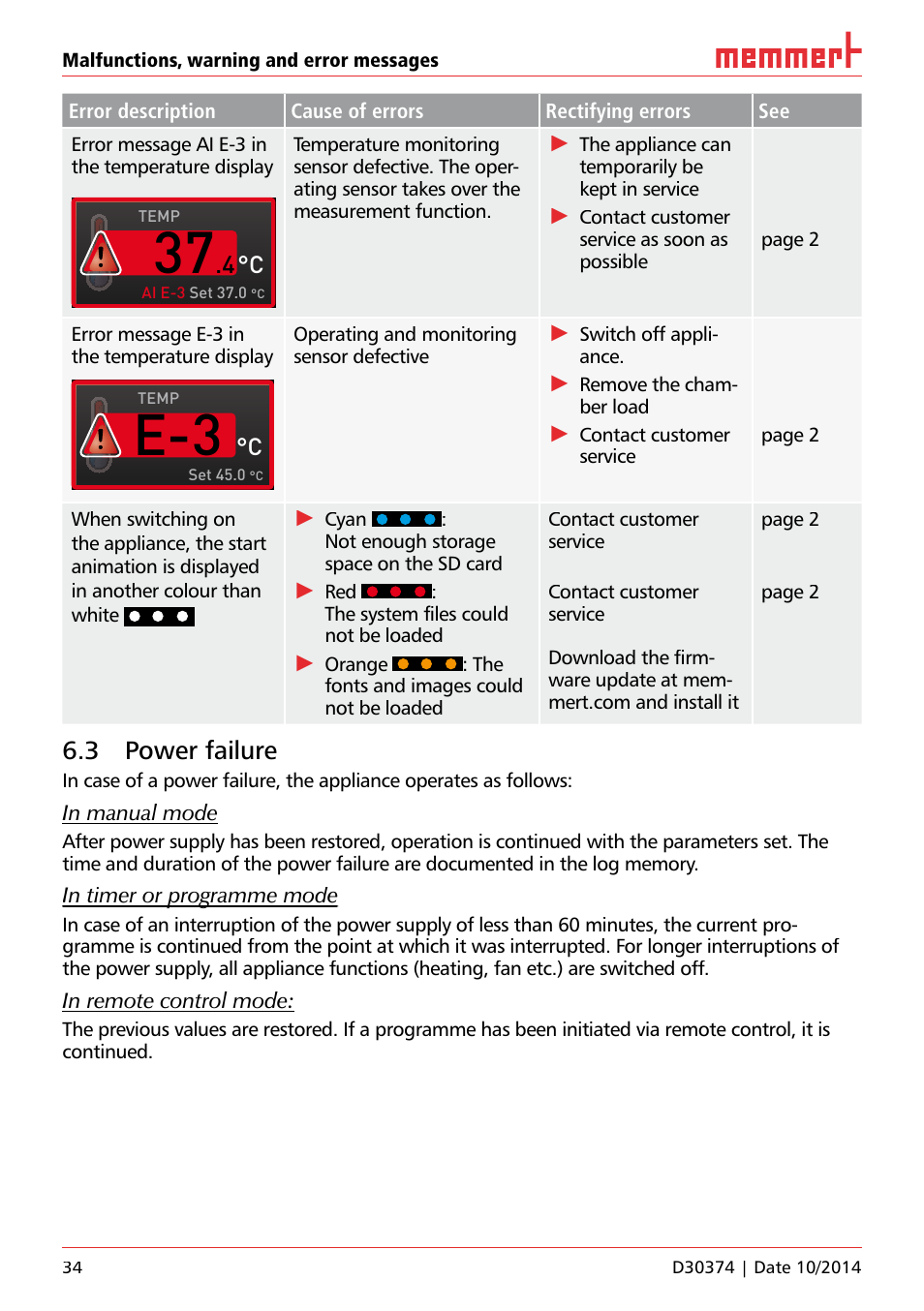 3 power failure | Memmert ICP Compressor-cooled incubators User Manual | Page 34 / 56