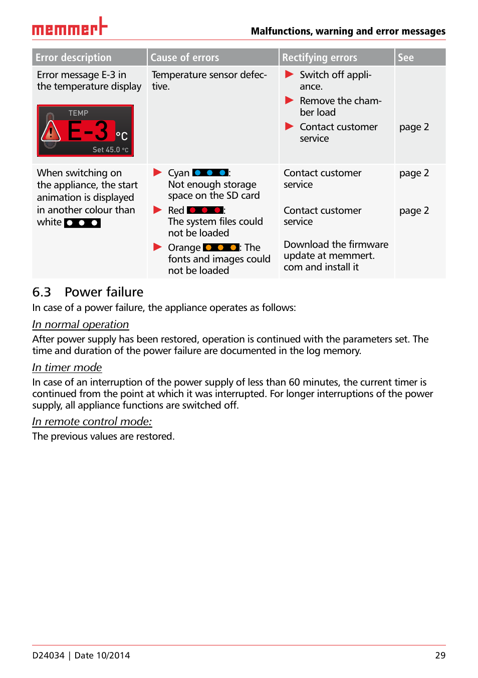 3 power failure | Memmert IPS Peltier-cooled incubators User Manual | Page 29 / 44