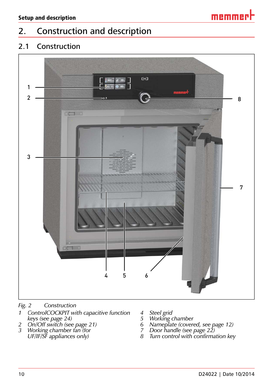 Construction and description, 1 construction | Memmert Universal ovens U, Incubators I, Sterilisers S User Manual | Page 10 / 48