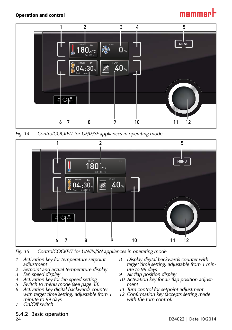 2 5.4.2 basic operation basic operation | Memmert Universal ovens U, Incubators I, Sterilisers S User Manual | Page 24 / 48