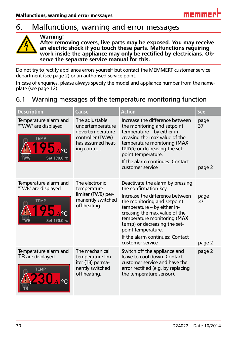 Malfunctions, warning and error messages | Memmert Universal ovens U, Incubators I, Sterilisers S User Manual | Page 30 / 48