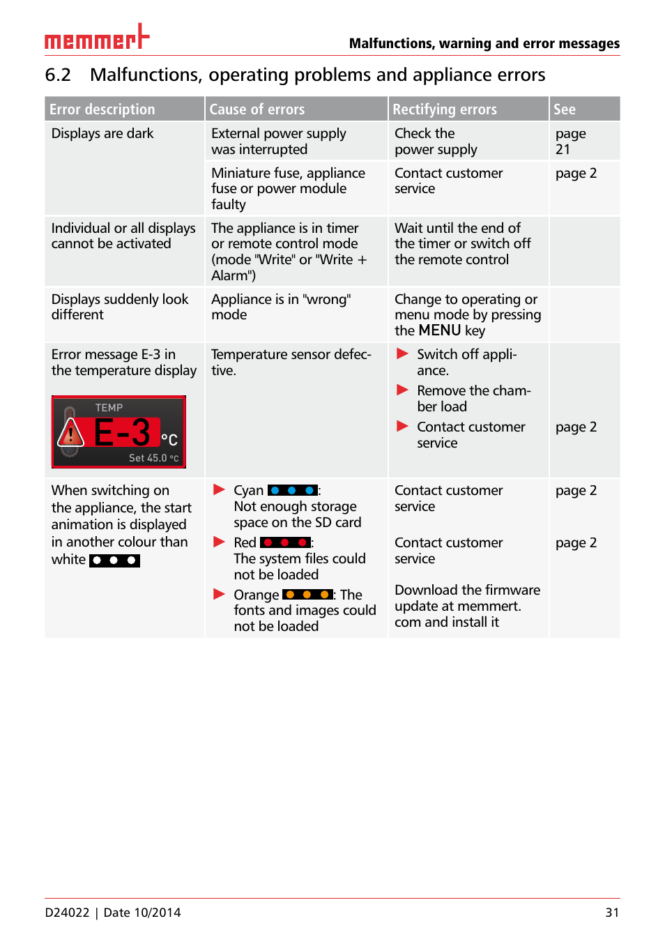 Memmert Universal ovens U, Incubators I, Sterilisers S User Manual | Page 31 / 48