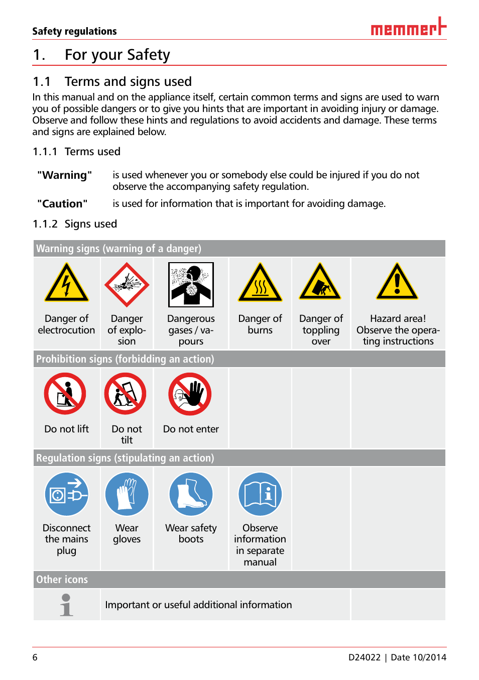 For your safety, 1 terms and signs used, 1 terms used | 2 signs used | Memmert Universal ovens U, Incubators I, Sterilisers S User Manual | Page 6 / 48