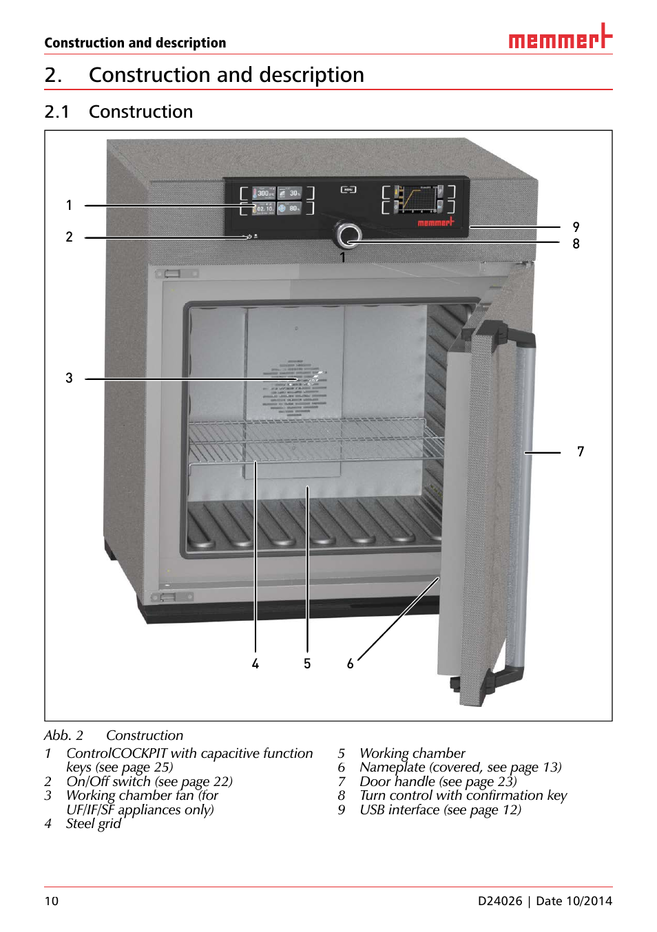 Construction and description, 1 construction | Memmert Universal ovens U plus, Incubators I plus, Sterilisers S plus User Manual | Page 10 / 60