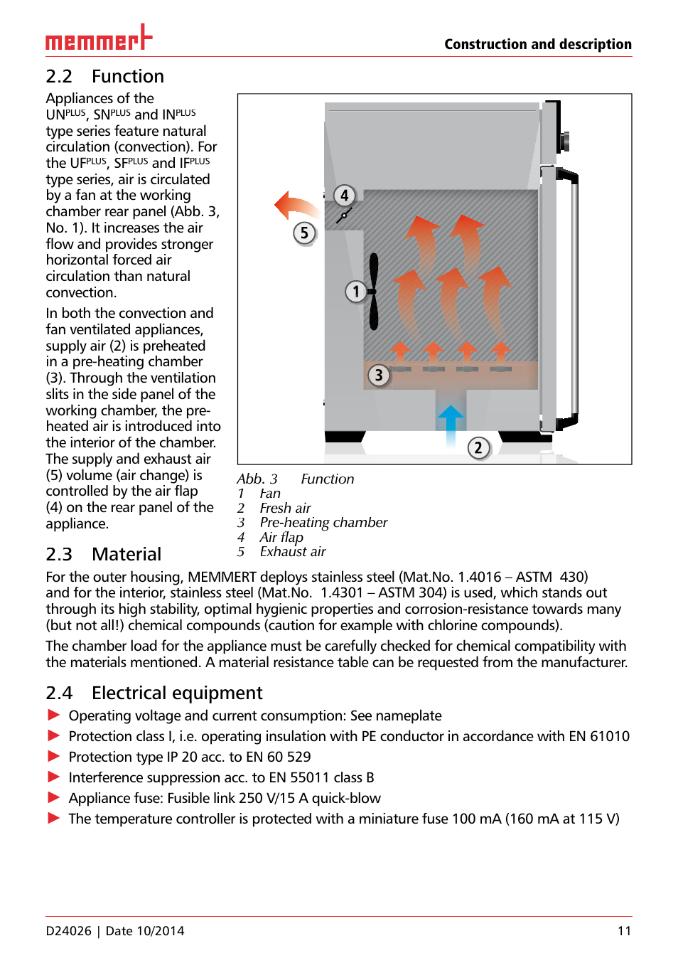 2 function, 3 material, 4 electrical equipment | Memmert Universal ovens U plus, Incubators I plus, Sterilisers S plus User Manual | Page 11 / 60