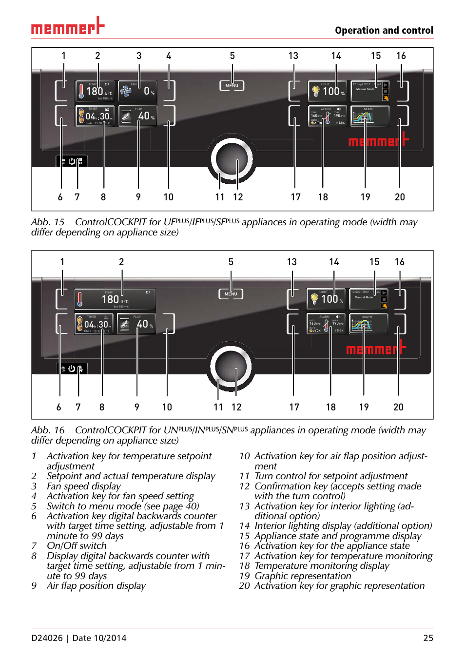 Operation and control, Abb. 15 controlcockpit for uf, Abb. 16 controlcockpit for un | On 20, Uf 110 | Memmert Universal ovens U plus, Incubators I plus, Sterilisers S plus User Manual | Page 25 / 60