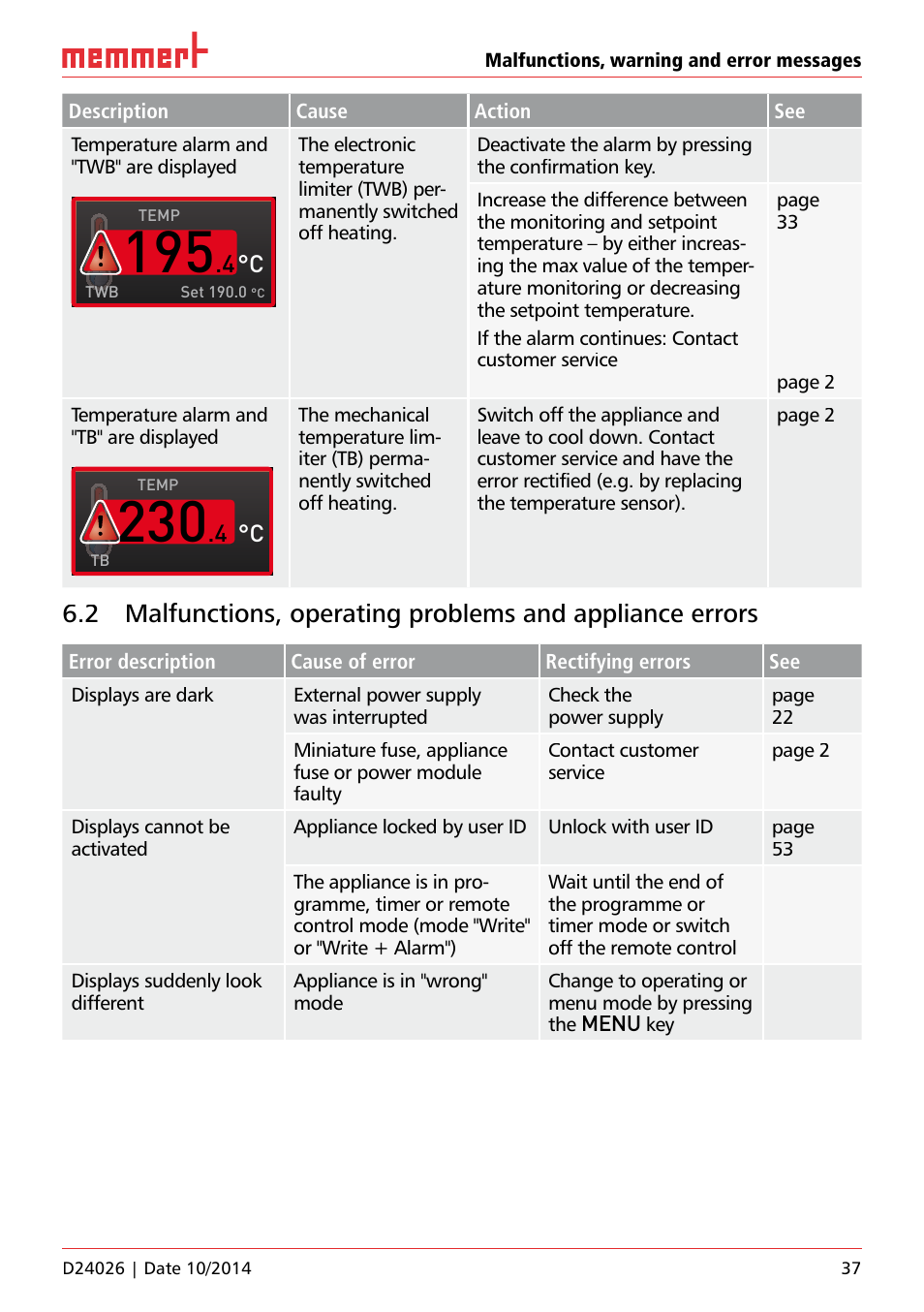 Memmert Universal ovens U plus, Incubators I plus, Sterilisers S plus User Manual | Page 37 / 60