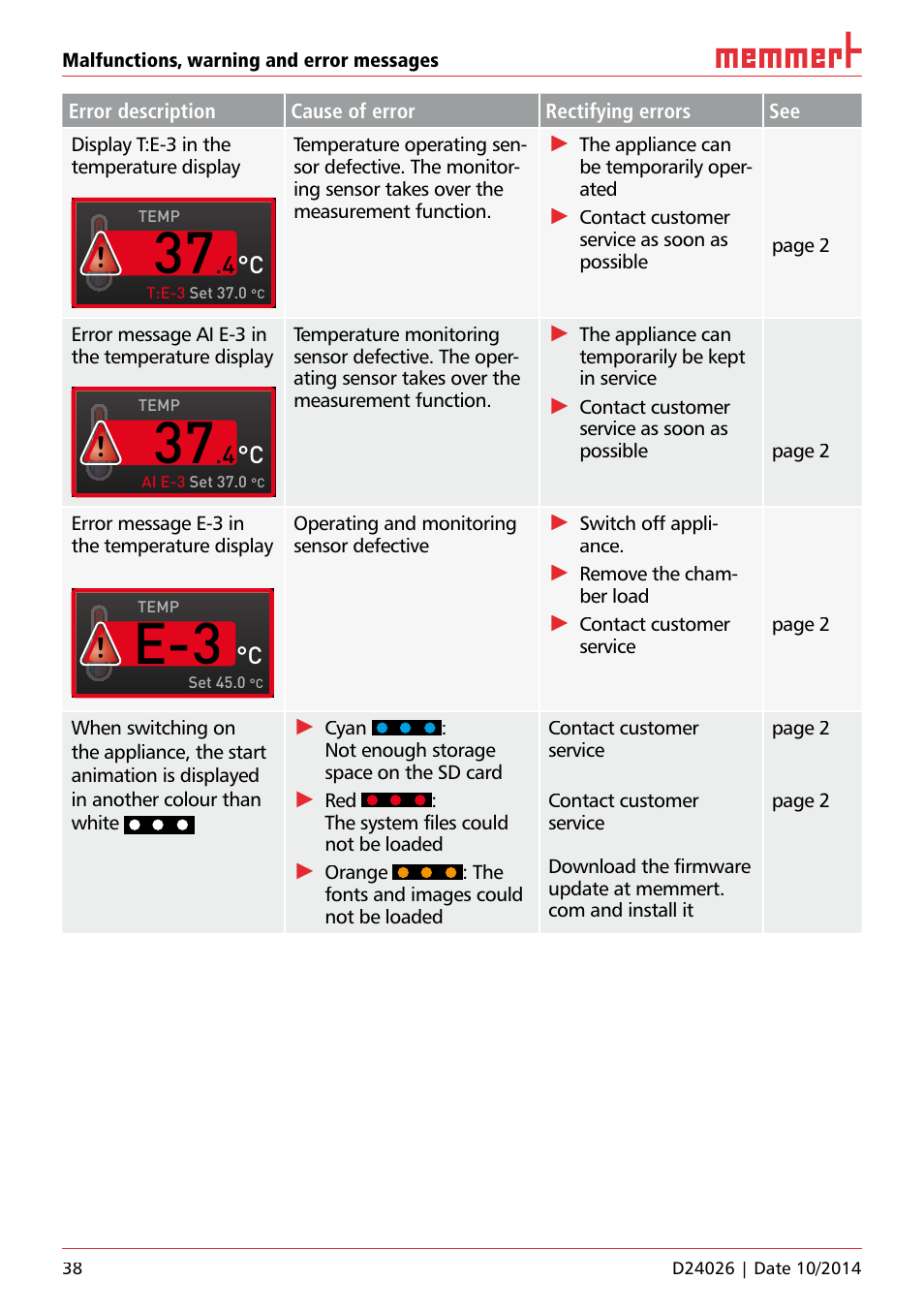 Memmert Universal ovens U plus, Incubators I plus, Sterilisers S plus User Manual | Page 38 / 60