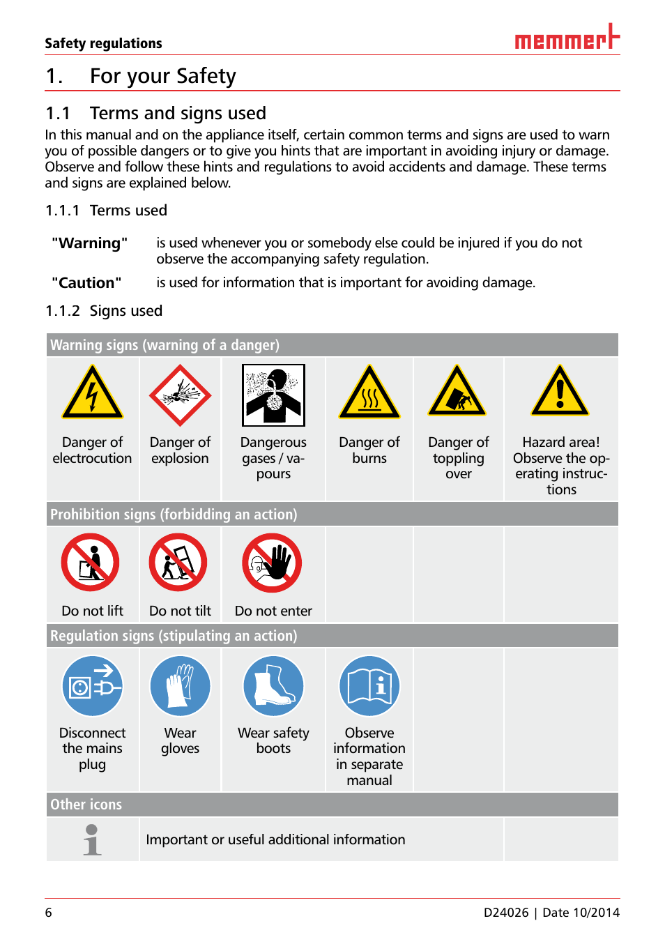 For your safety, 1 terms and signs used | Memmert Universal ovens U plus, Incubators I plus, Sterilisers S plus User Manual | Page 6 / 60
