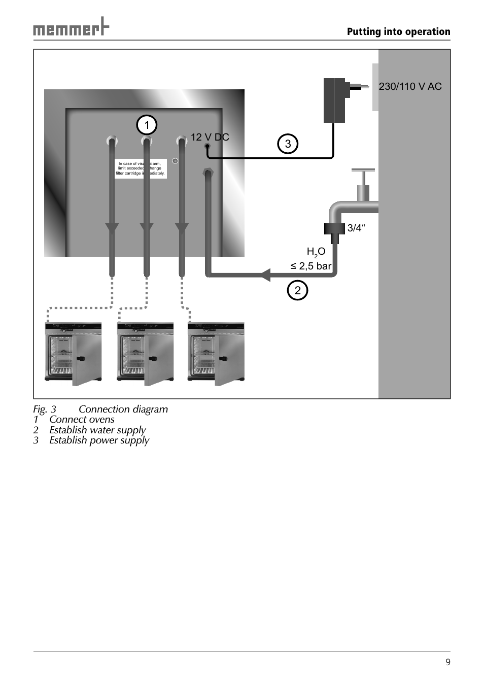 Memmert Central water supply User Manual | Page 9 / 16