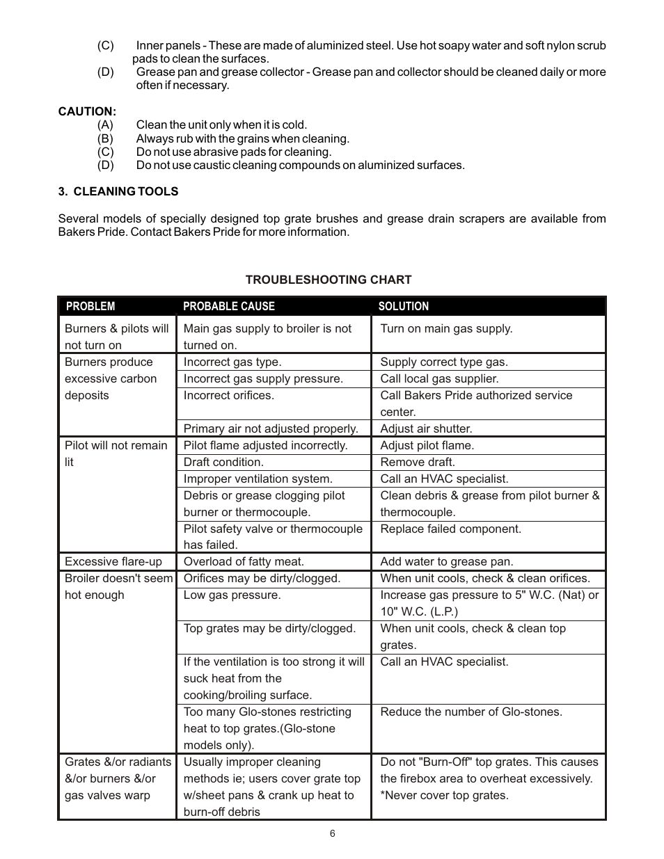 Bakers Pride Dante Series XXE User Manual | Page 6 / 12
