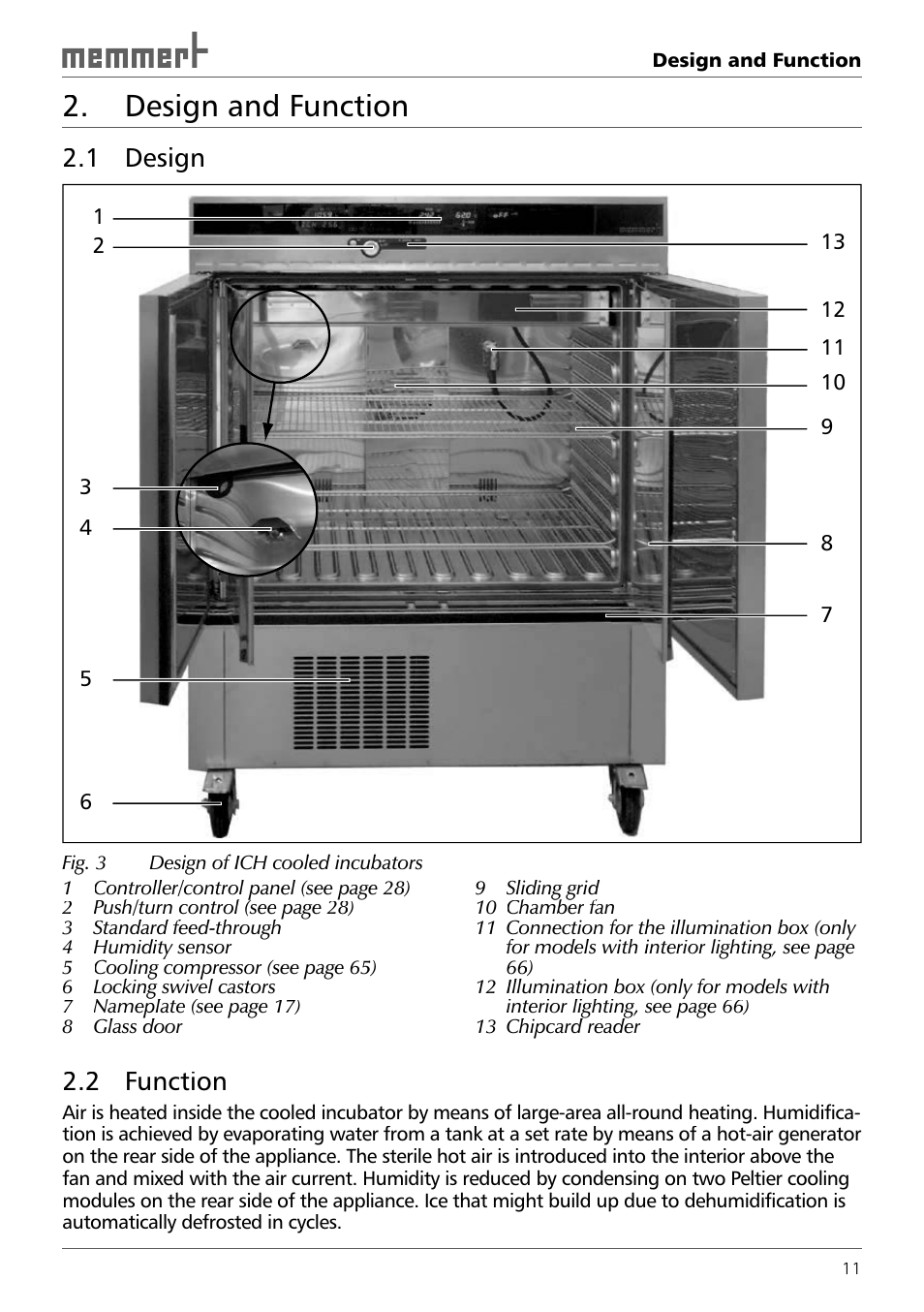 Design and function, 1 design, 2 function | Memmert ICH 256 Climate Chambers (Generation 2003) User Manual | Page 11 / 72