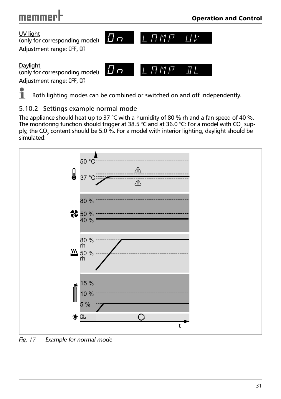 Memmert ICH 256 Climate Chambers (Generation 2003) User Manual | Page 31 / 72