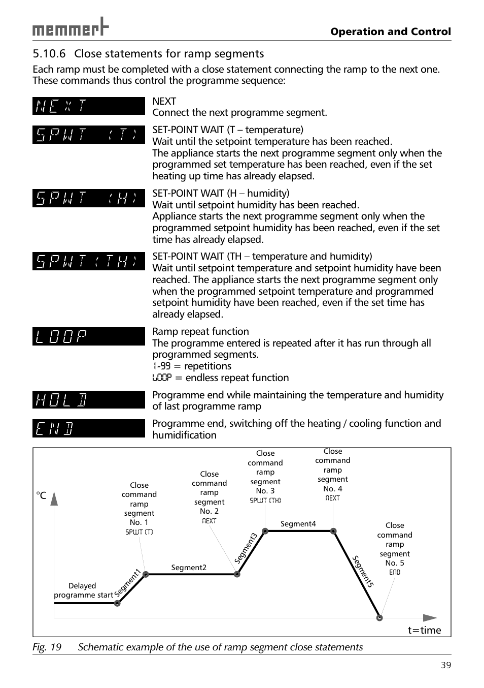 6 close statements for ramp segments | Memmert ICH 256 Climate Chambers (Generation 2003) User Manual | Page 39 / 72