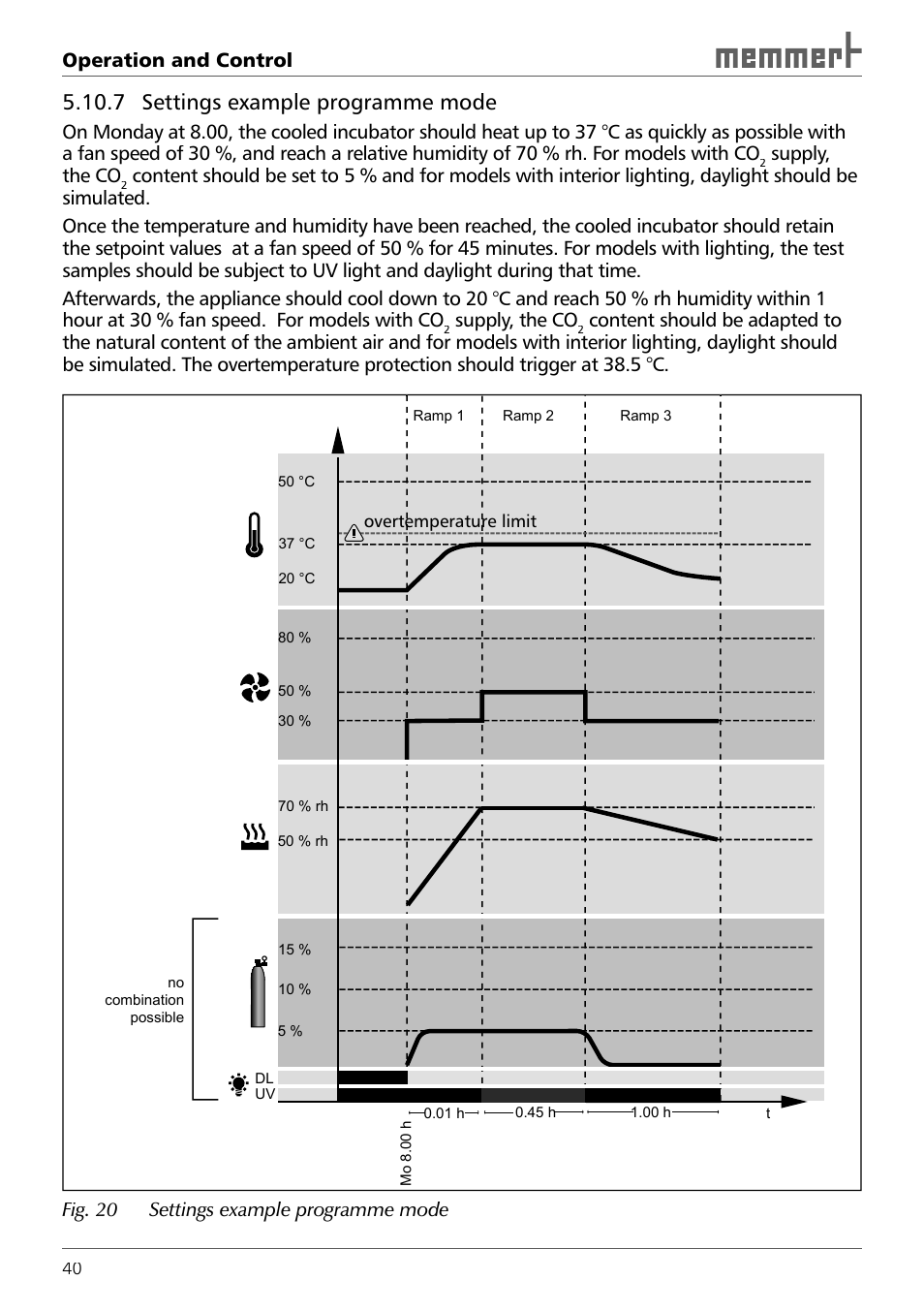 7 settings example programme mode | Memmert ICH 256 Climate Chambers (Generation 2003) User Manual | Page 40 / 72