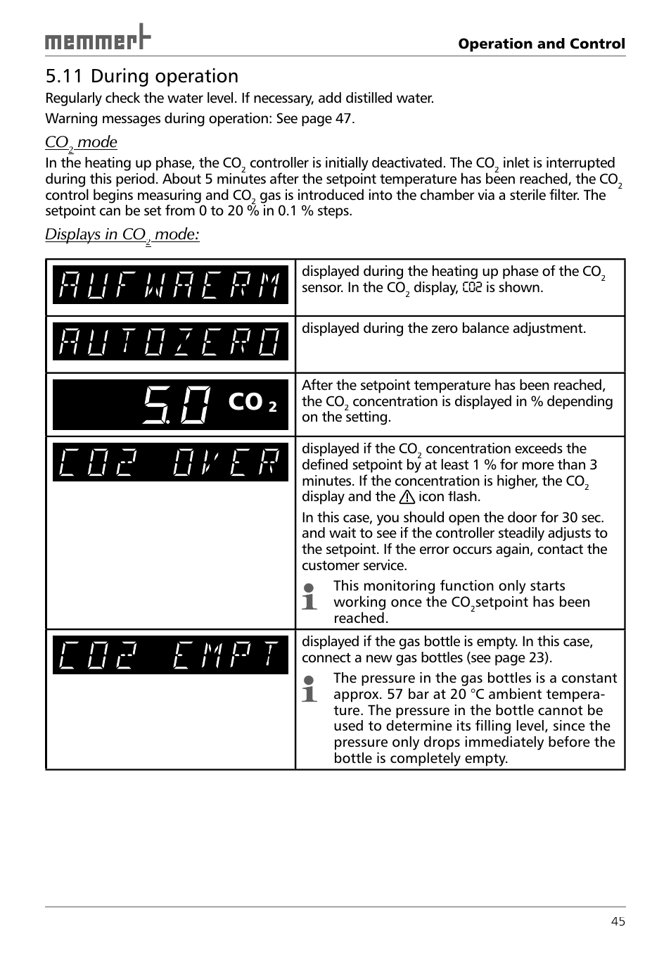 11 during operation | Memmert ICH 256 Climate Chambers (Generation 2003) User Manual | Page 45 / 72