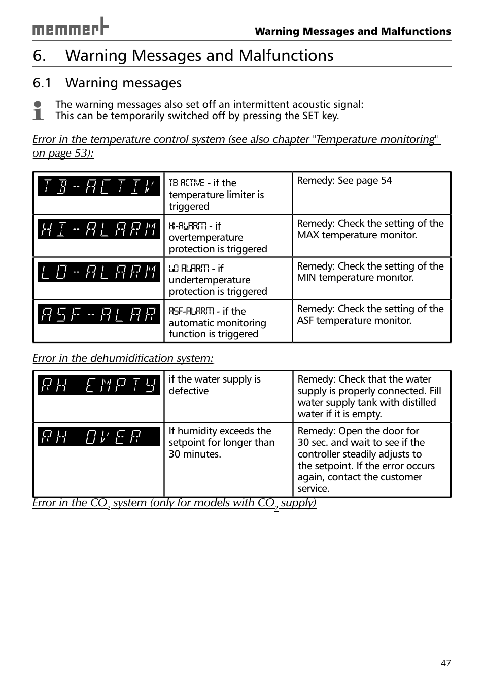 Warning messages and malfunctions, 1 warning messages | Memmert ICH 256 Climate Chambers (Generation 2003) User Manual | Page 47 / 72
