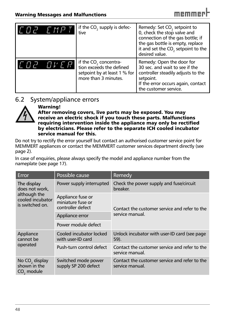 2 system/appliance errors | Memmert ICH 256 Climate Chambers (Generation 2003) User Manual | Page 48 / 72