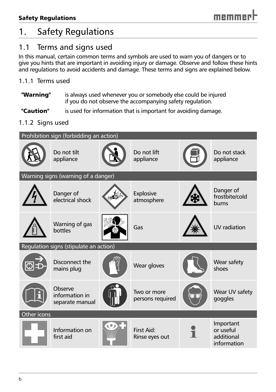Safety regulations, 1 terms and signs used | Memmert ICH 256 Climate Chambers (Generation 2003) User Manual | Page 6 / 72