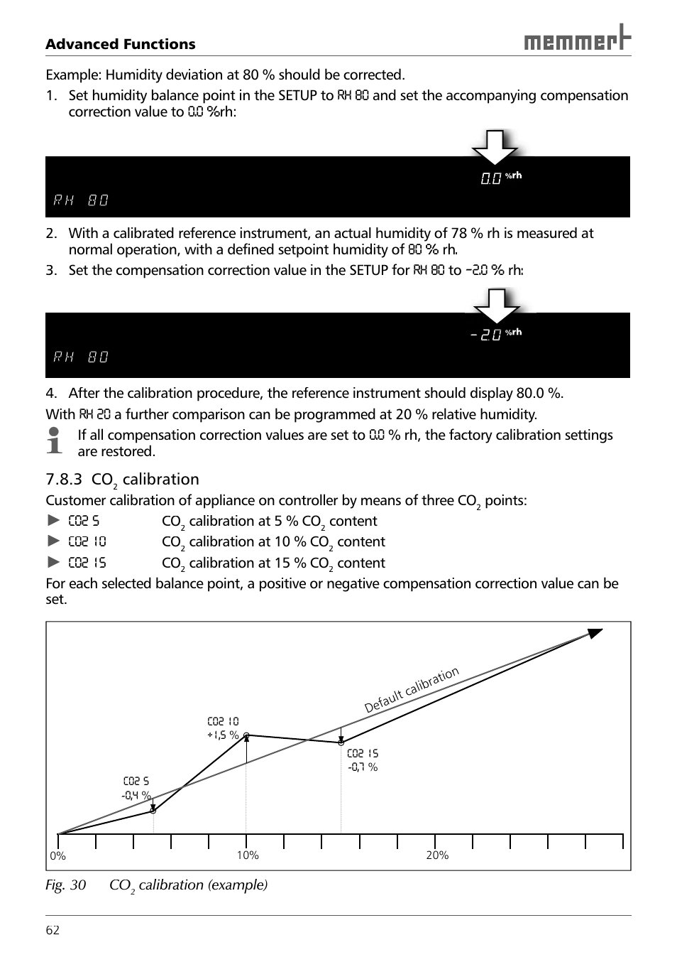 3 co, Calibration, Points | Co2 5 co, Calibration at 5 % co, Content, Co2 10 co, Calibration at 10 % co, Co2 15 co, Calibration at 15 % co | Memmert ICH 256 Climate Chambers (Generation 2003) User Manual | Page 62 / 72