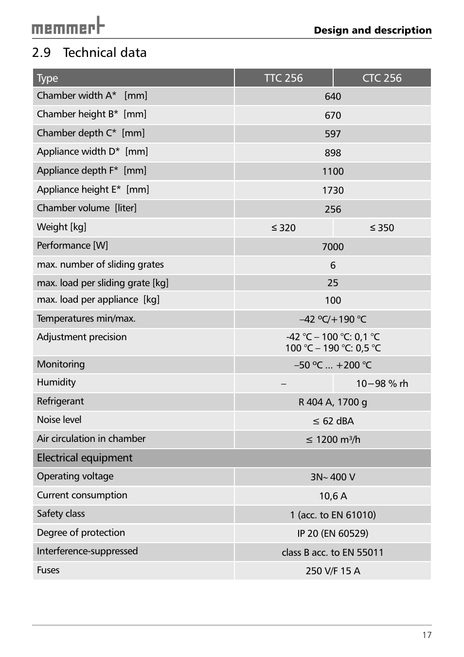 9 technical data | Memmert TTC 256 Temperature test chamber (Generation 2003) User Manual | Page 17 / 68
