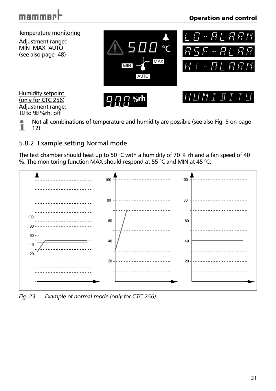 2 example setting normal mode | Memmert TTC 256 Temperature test chamber (Generation 2003) User Manual | Page 31 / 68