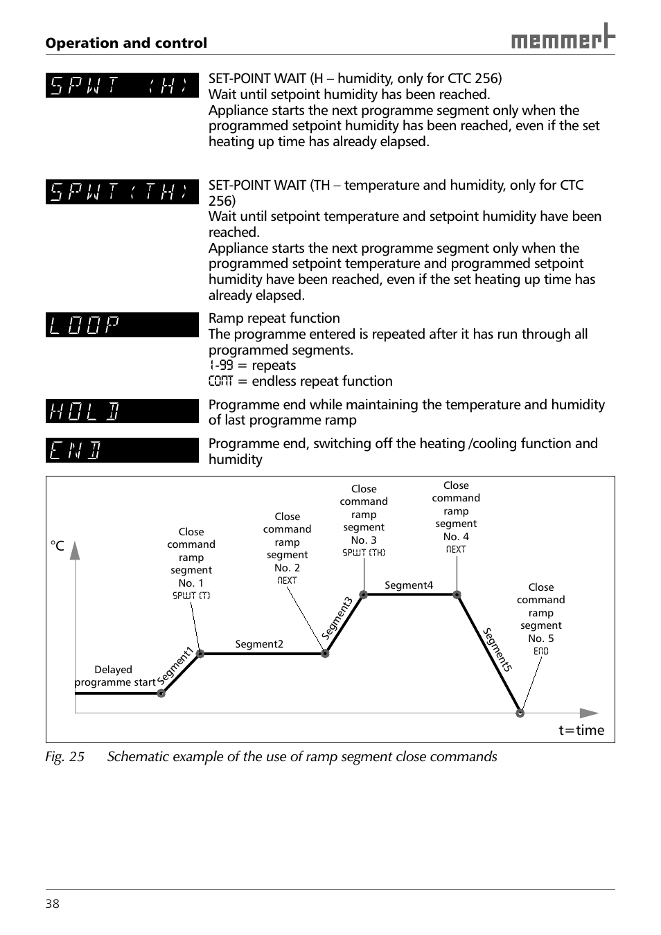 Memmert TTC 256 Temperature test chamber (Generation 2003) User Manual | Page 38 / 68