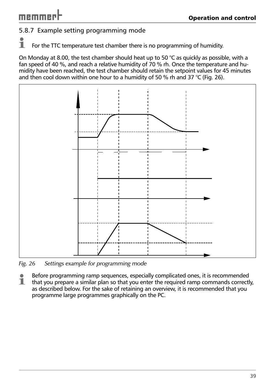 7 example setting programming mode | Memmert TTC 256 Temperature test chamber (Generation 2003) User Manual | Page 39 / 68