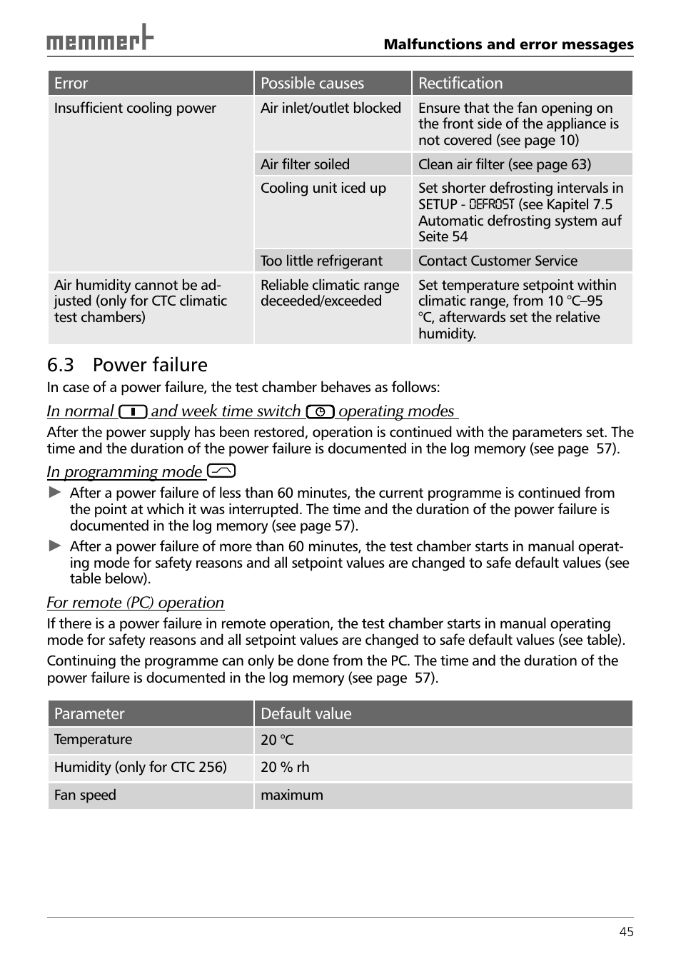 3 power failure | Memmert TTC 256 Temperature test chamber (Generation 2003) User Manual | Page 45 / 68