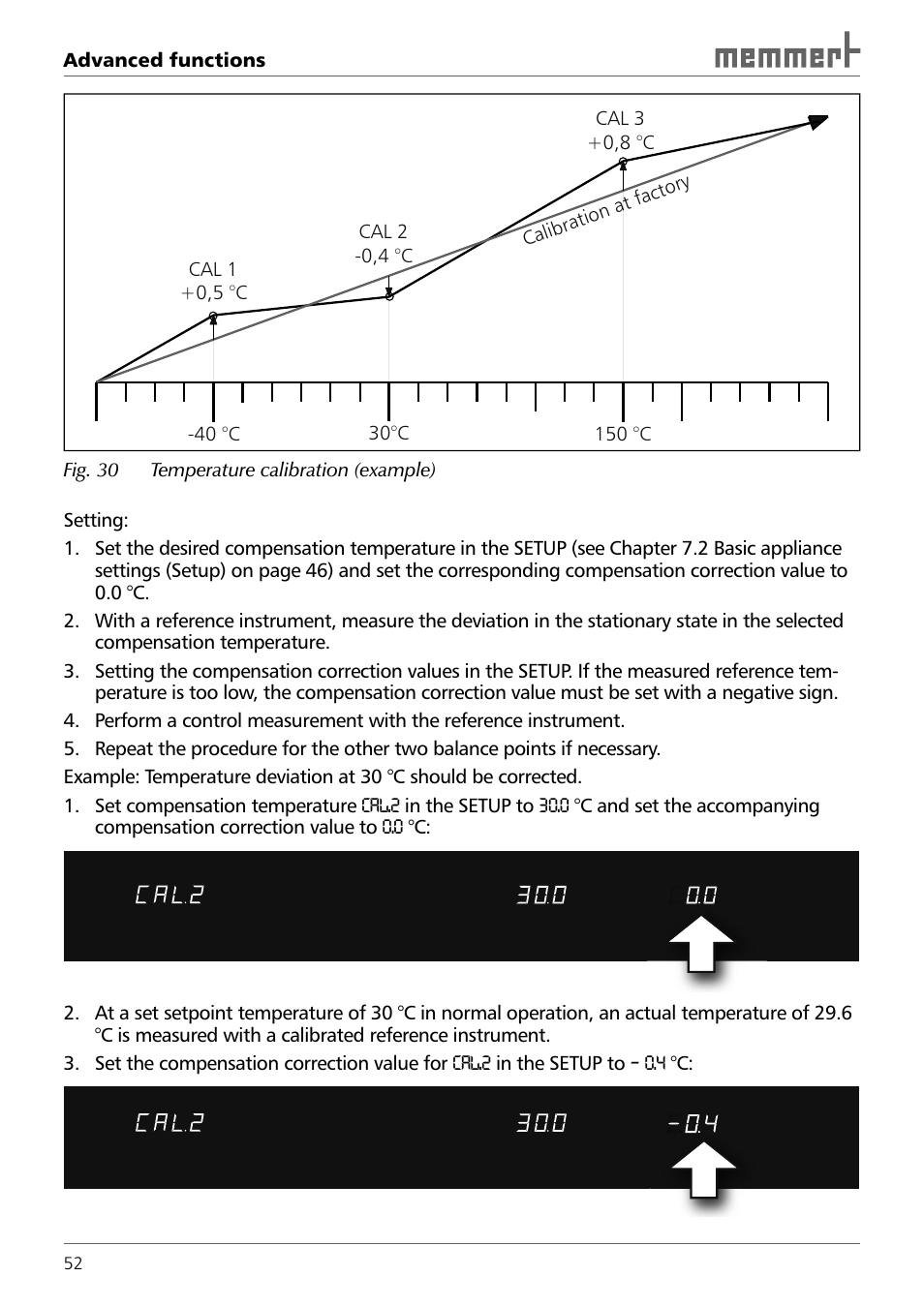 Memmert TTC 256 Temperature test chamber (Generation 2003) User Manual | Page 52 / 68