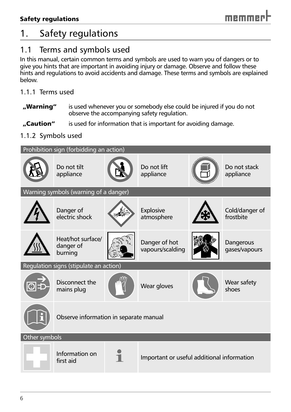 Safety regulations, 1 terms and symbols used | Memmert TTC 256 Temperature test chamber (Generation 2003) User Manual | Page 6 / 68
