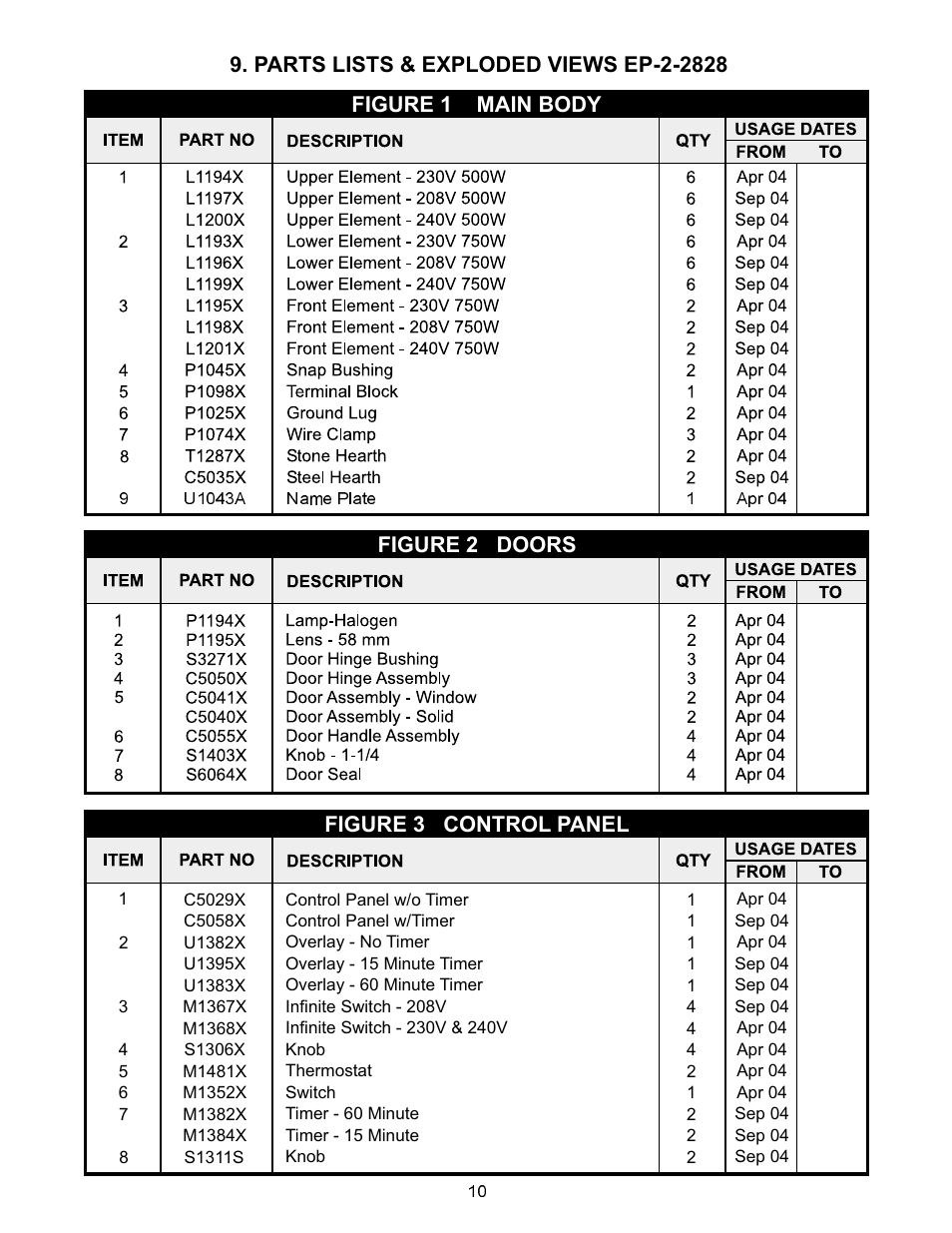 Figure 3 control panel, Figure 1 main body | Bakers Pride EP-2-2828 User Manual | Page 10 / 16