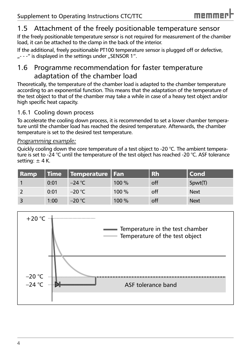 Memmert TTC Temperature test chamber additional accessories (Generation 2003) User Manual | Page 4 / 8