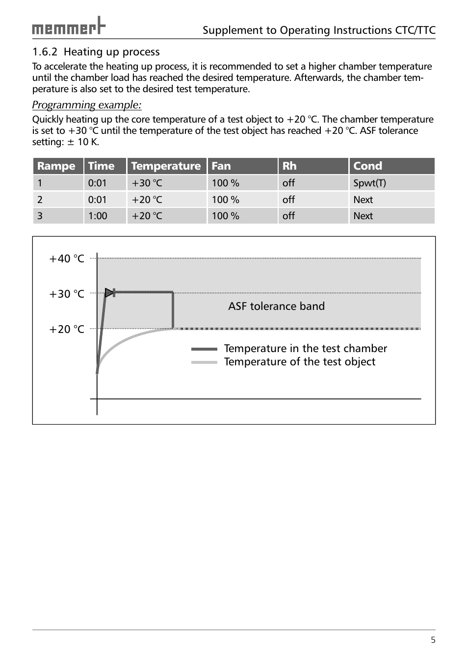 Memmert TTC Temperature test chamber additional accessories (Generation 2003) User Manual | Page 5 / 8