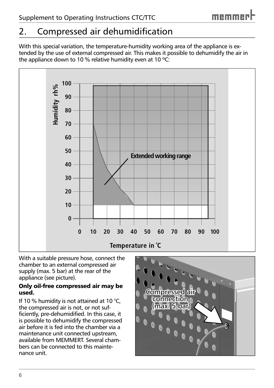 Compressed air dehumidification | Memmert TTC Temperature test chamber additional accessories (Generation 2003) User Manual | Page 6 / 8