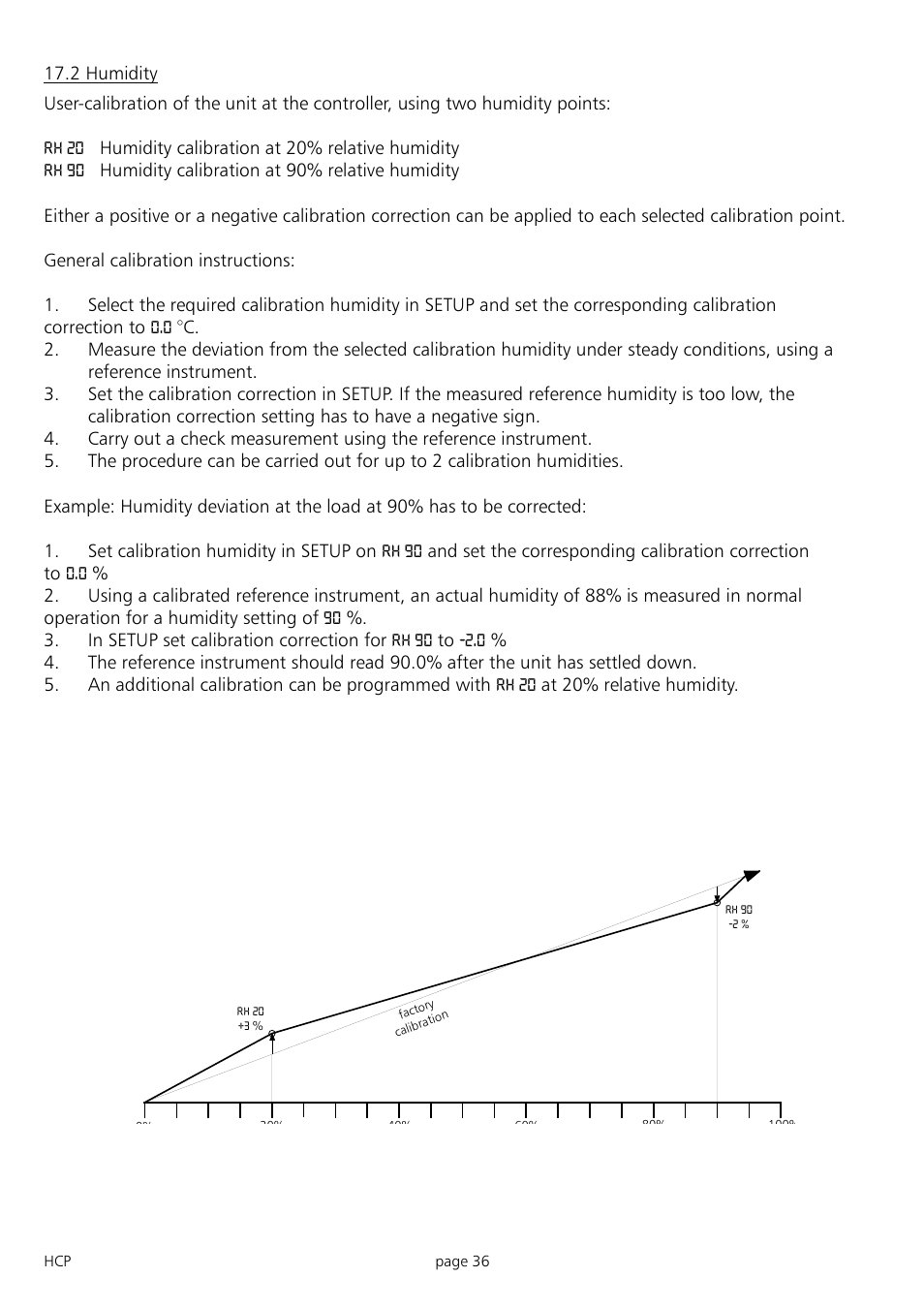 Memmert HCP 246 Humidity Chambers (Generation 2003) User Manual | Page 36 / 48