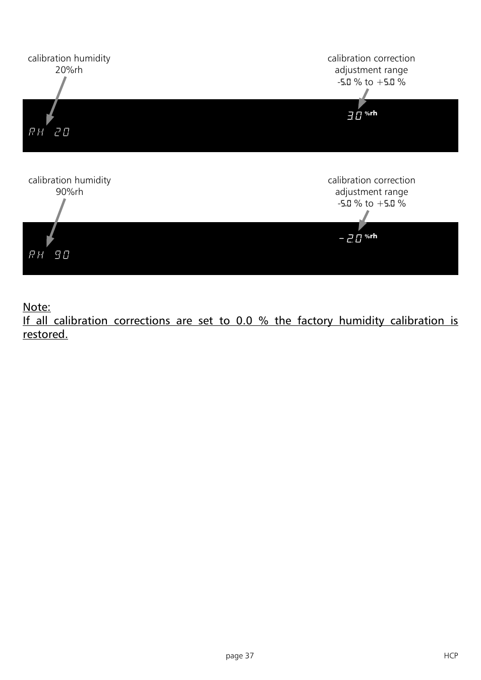 Hcp page 37, C rh mb, Co mb | Memmert HCP 246 Humidity Chambers (Generation 2003) User Manual | Page 37 / 48