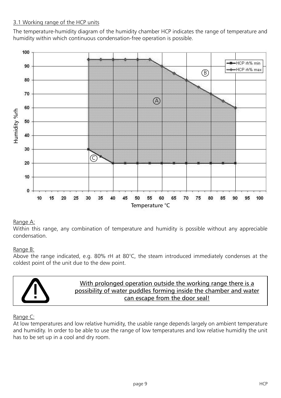 Memmert HCP 246 Humidity Chambers (Generation 2003) User Manual | Page 9 / 48