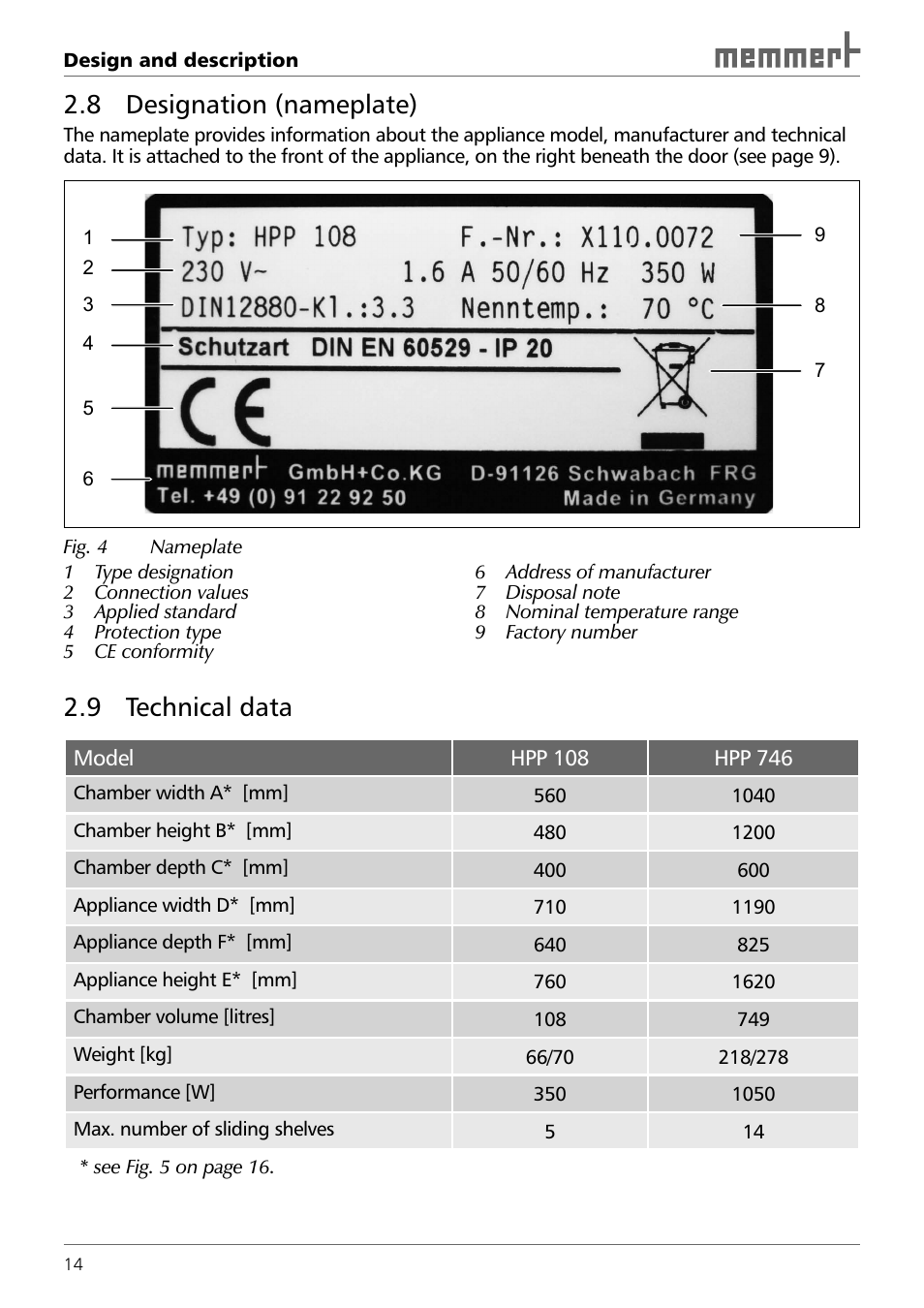 8 designation ( nameplate), 9 technical data | Memmert HPP 108/749 Constant climate chamber (Generation 2003) User Manual | Page 14 / 60
