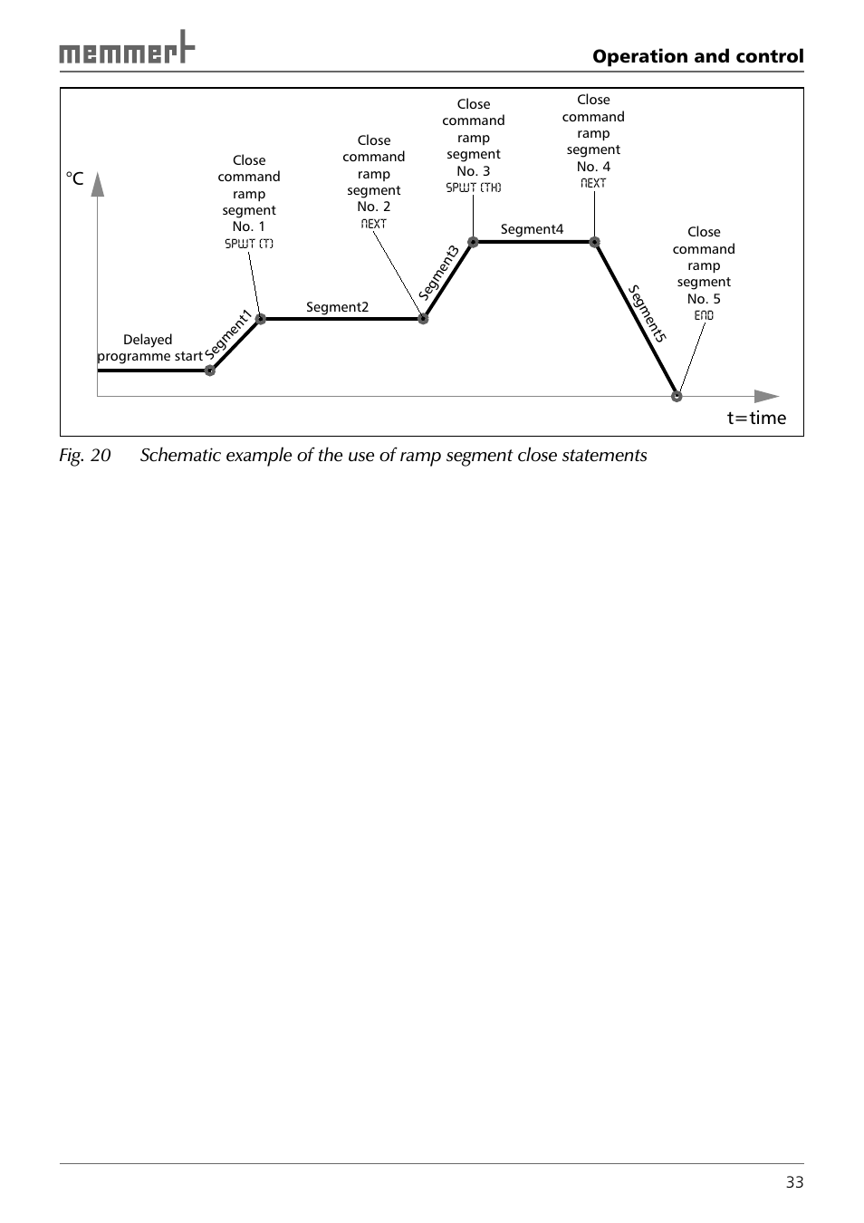 Operation and control, C t=time | Memmert HPP 108/749 Constant climate chamber (Generation 2003) User Manual | Page 33 / 60