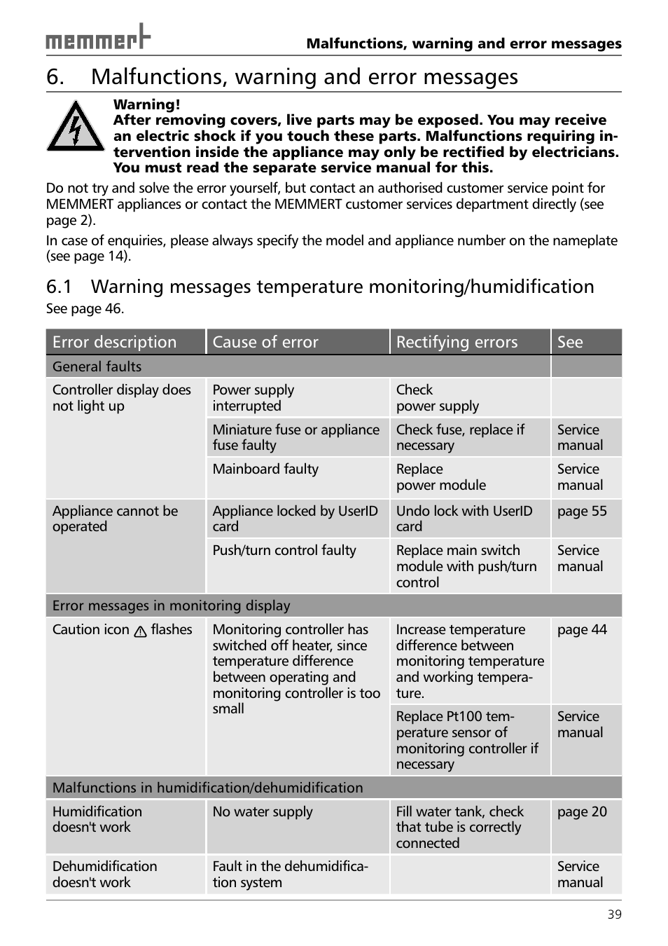 Malfunctions, warning and error messages | Memmert HPP 108/749 Constant climate chamber (Generation 2003) User Manual | Page 39 / 60