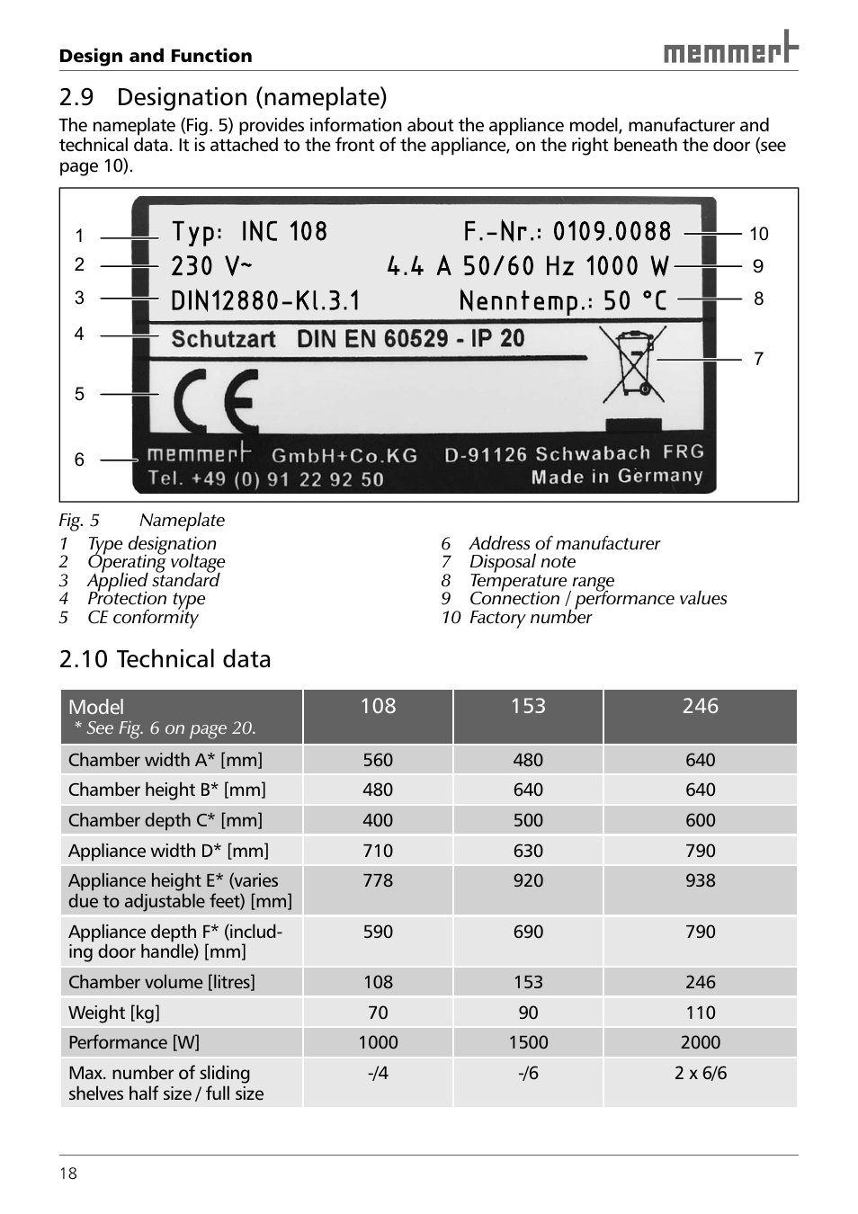 9 designation (nameplate), 10 technical data | Memmert INCO 246/246 med CO2 Incubators (Generation 2003) User Manual | Page 18 / 68