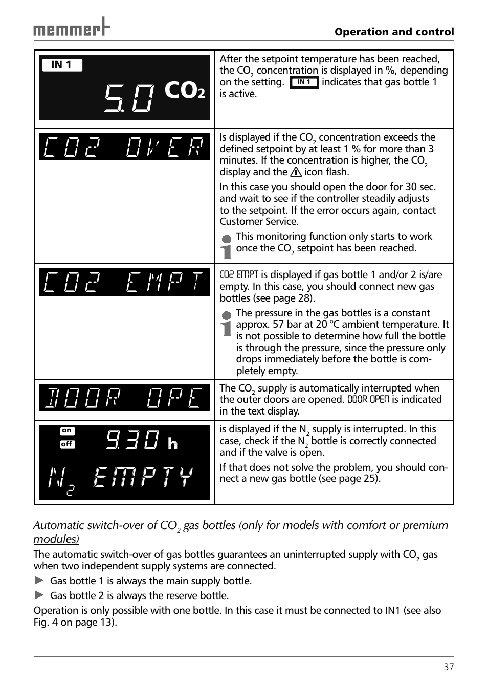 Memmert INCO 246/246 med CO2 Incubators (Generation 2003) User Manual | Page 37 / 68