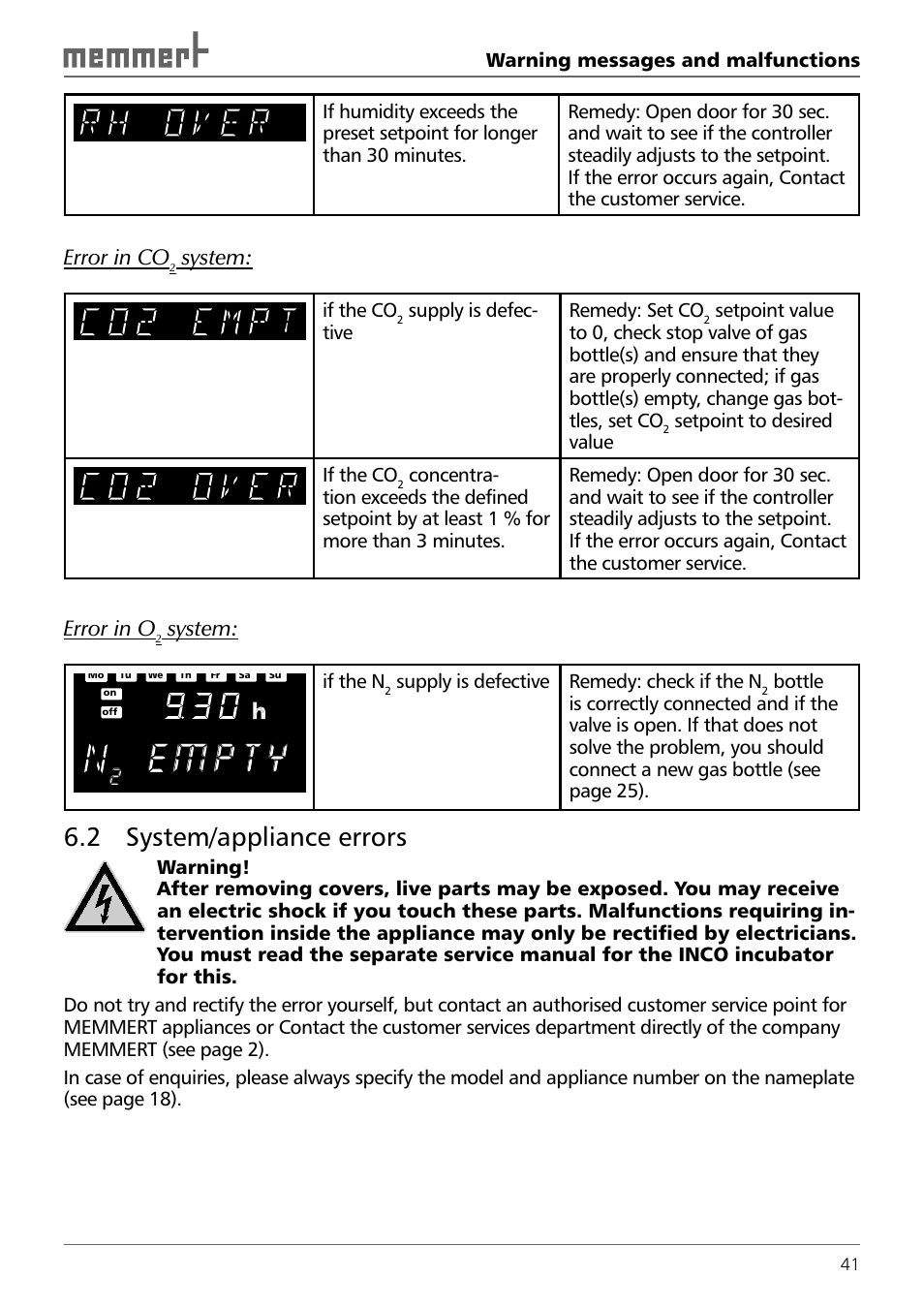 2 system/ appliance errors, Error in co, System | Error in o | Memmert INCO 246/246 med CO2 Incubators (Generation 2003) User Manual | Page 41 / 68