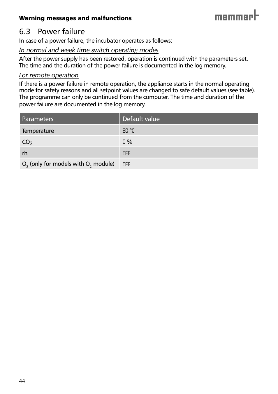 3 power failure | Memmert INCO 246/246 med CO2 Incubators (Generation 2003) User Manual | Page 44 / 68
