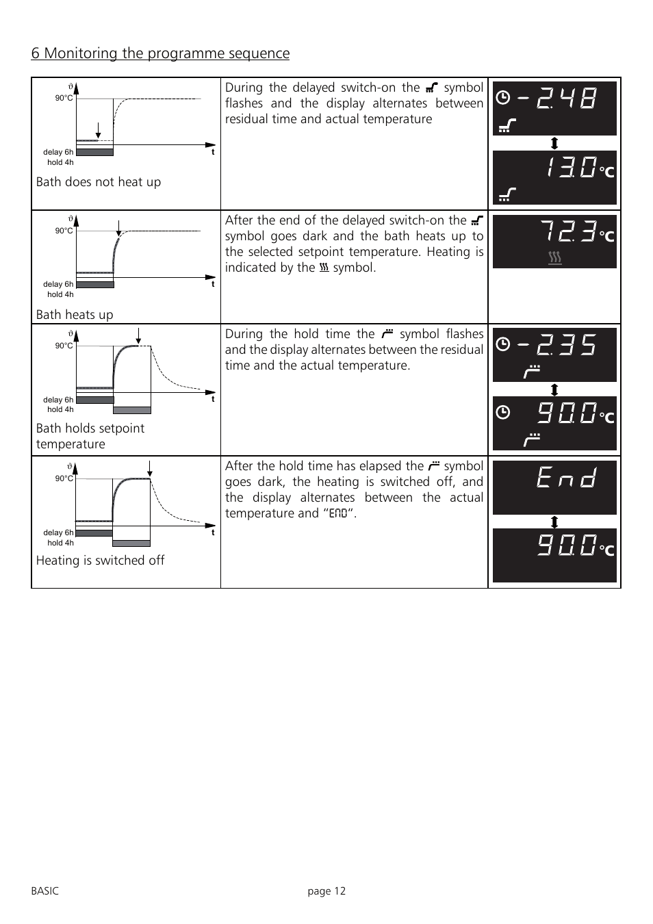 6 monitoring the programme sequence | Memmert WNB 7 - 45 Waterbaths (Generation 2003) User Manual | Page 12 / 20