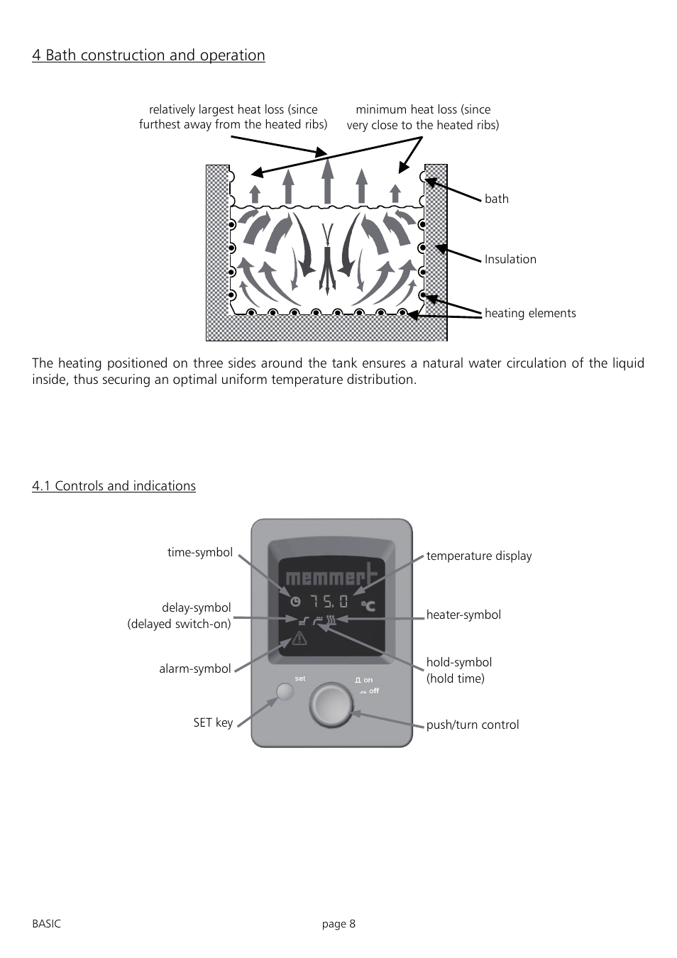 4 bath construction and operation | Memmert WNB 7 - 45 Waterbaths (Generation 2003) User Manual | Page 8 / 20